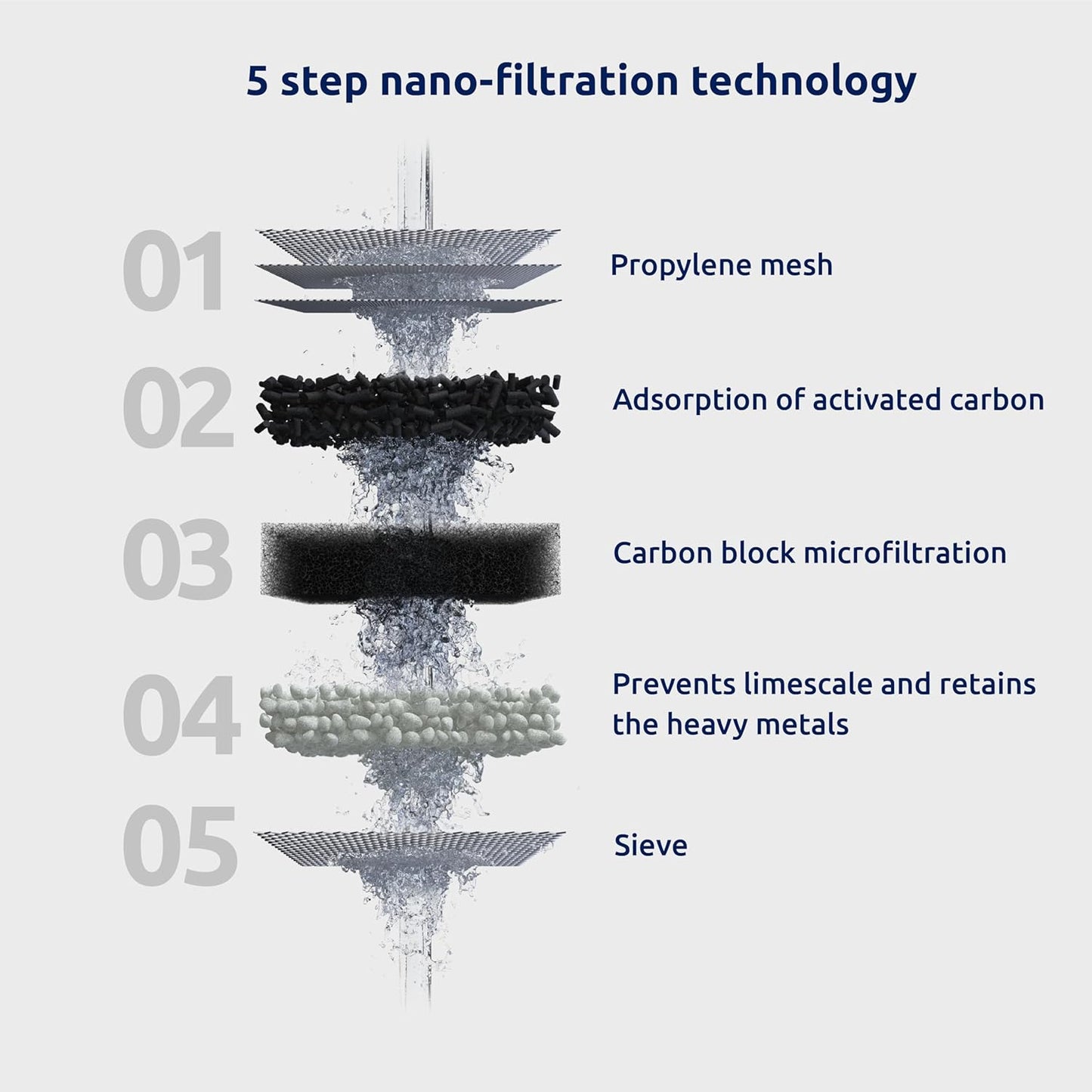 Tappwater EcoPro Compact - Filtro de agua para grifo más pequeño del mercado, filtra más de 100 sustancias. Sistema de filtración en 5 etapas con nanotecnología. Filtro de agua para grifo. (cromado)