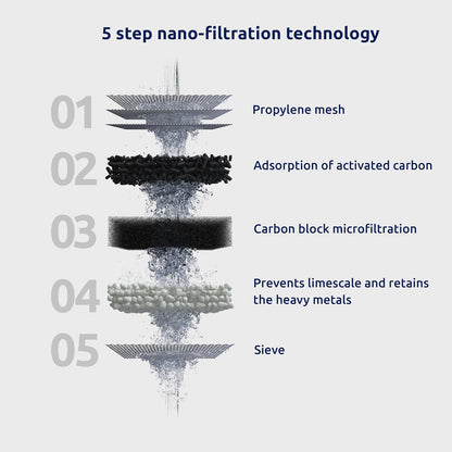 Tappwater EcoPro Compact - Filtro de agua para grifo más pequeño del mercado, filtra más de 100 sustancias. Sistema de filtración en 5 etapas con nanotecnología. Filtro de agua para grifo. (cromado)